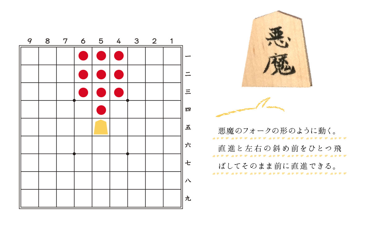 みんなで新しい駒を考えてみよう 株式会社いつつ