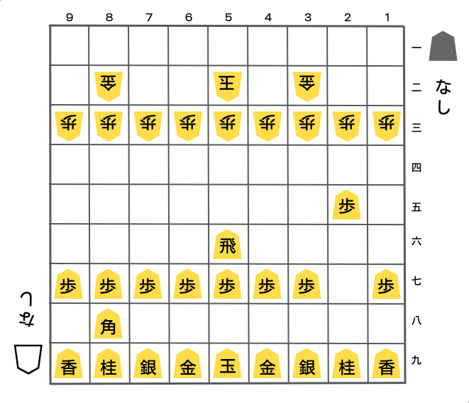 将棋初心者の子どもたちのつまずきポイント 飛車だけで攻めようとしてしまう 株式会社いつつ